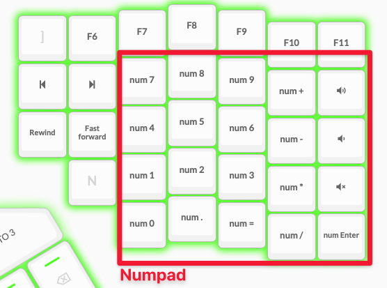 Location of the numpad keys.